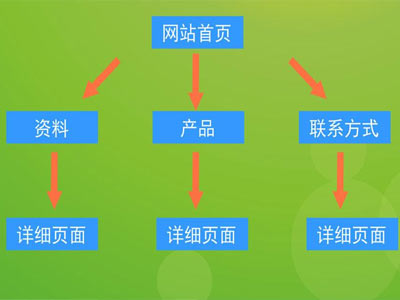 營口網站推廣和流量有什麽關系？